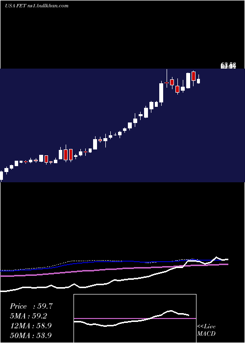  weekly chart ForumEnergy