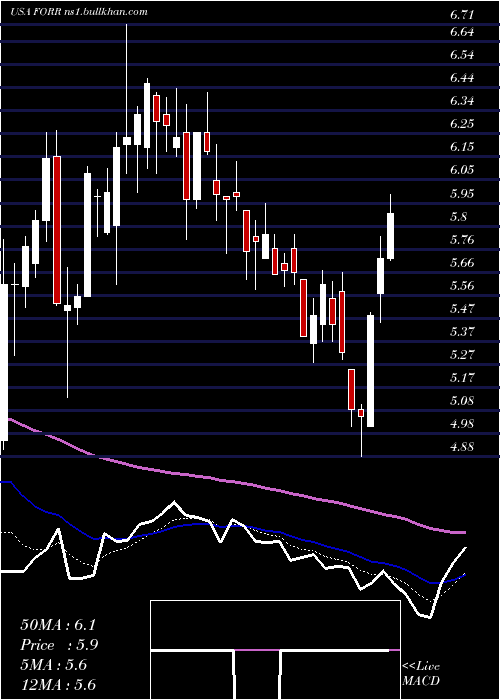  Daily chart ForresterResearch