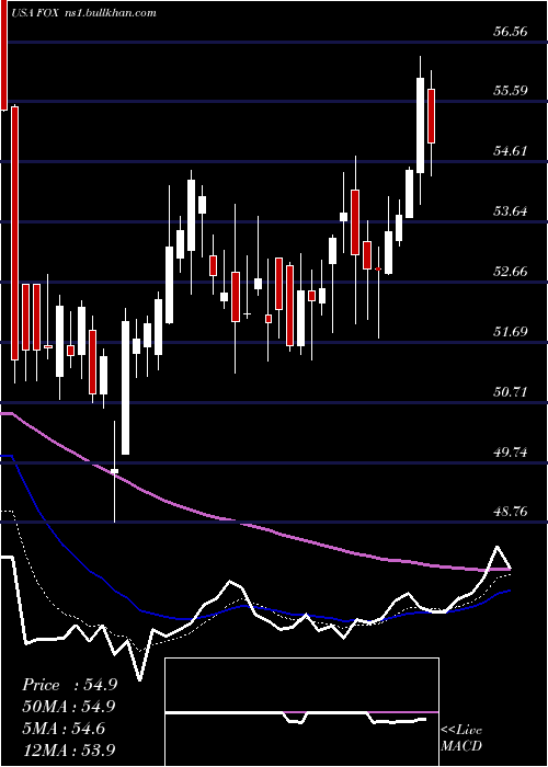  Daily chart TwentyFirst