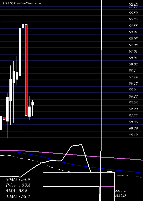  monthly chart TwentyFirst
