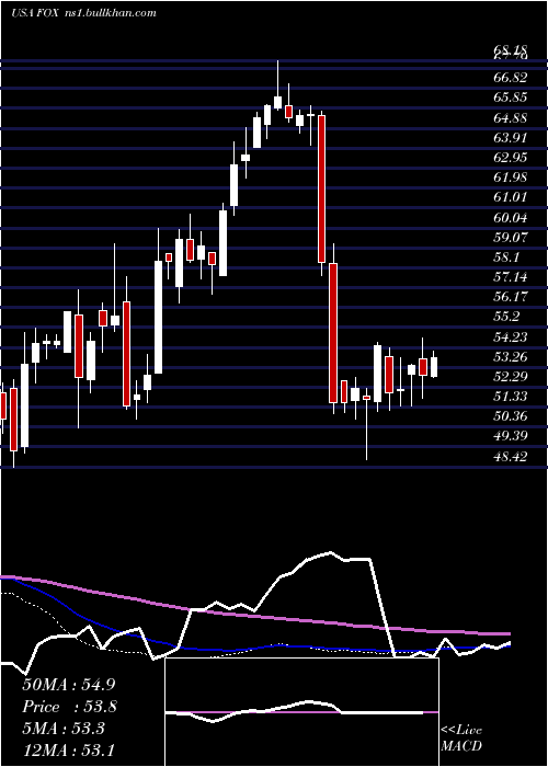  weekly chart TwentyFirst