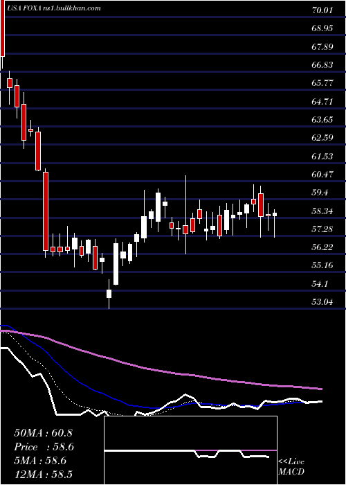  Daily chart TwentyFirst
