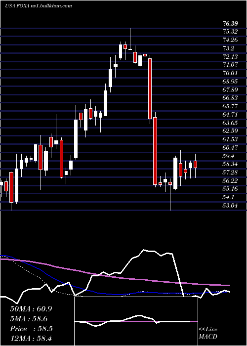  weekly chart TwentyFirst