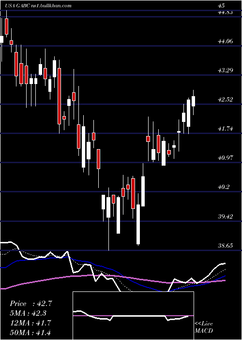  Daily chart GermanAmerican