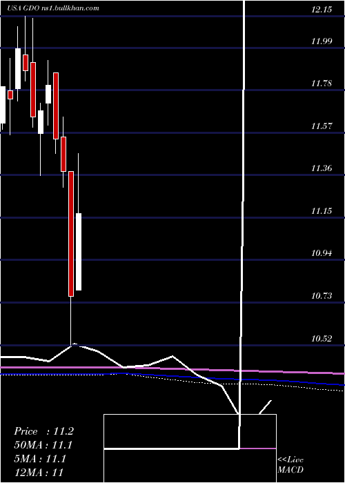  monthly chart WesternAsset