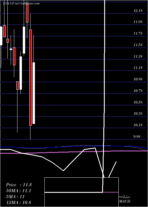  monthly chart NewGermany