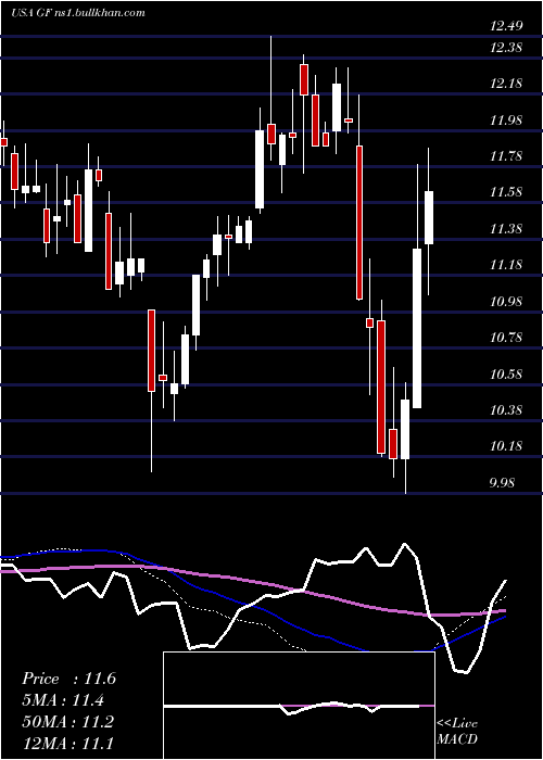  weekly chart NewGermany