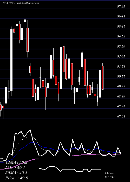  Daily chart GrupoFinanciero