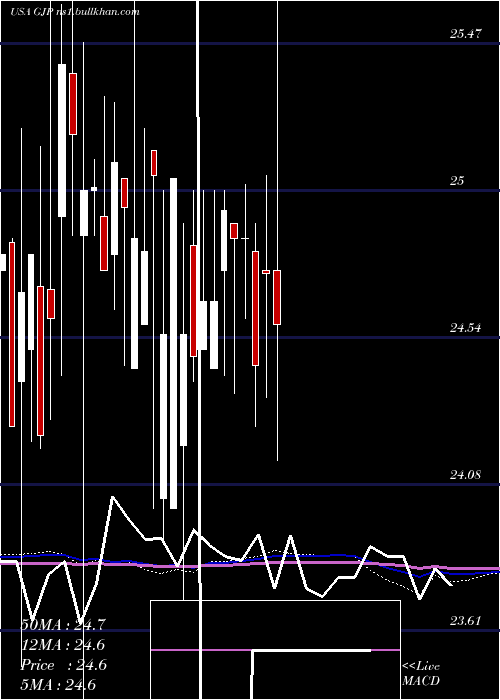  monthly chart SyntheticFixed
