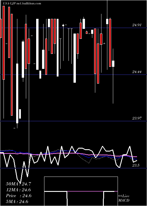  weekly chart SyntheticFixed