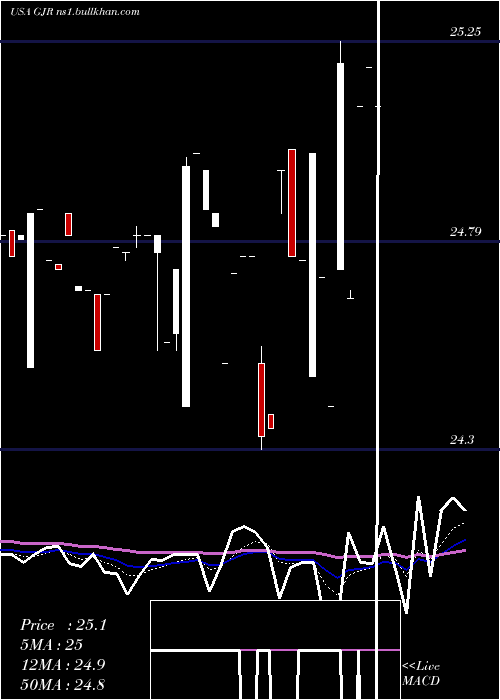  Daily chart SyntheticFixed