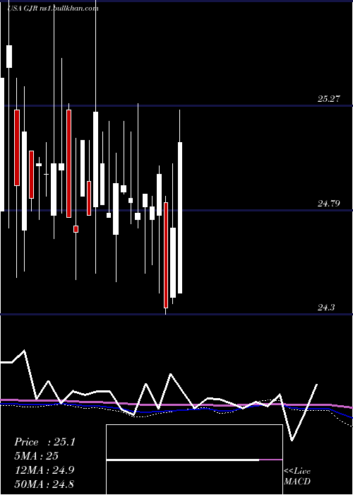  monthly chart SyntheticFixed