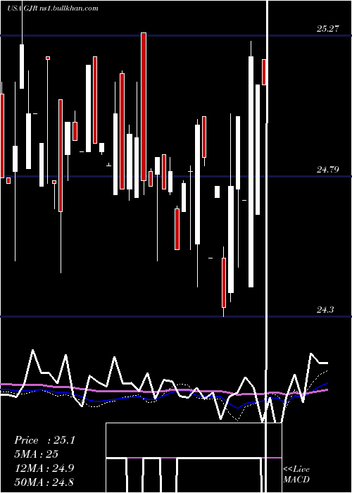  weekly chart SyntheticFixed