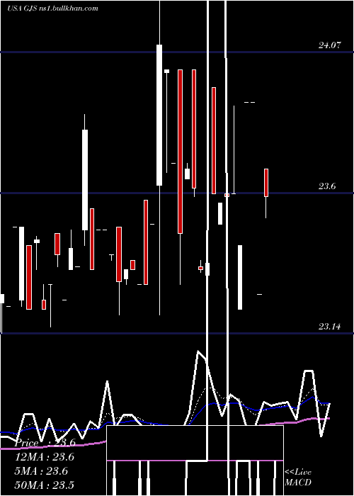  Daily chart StratsTrust