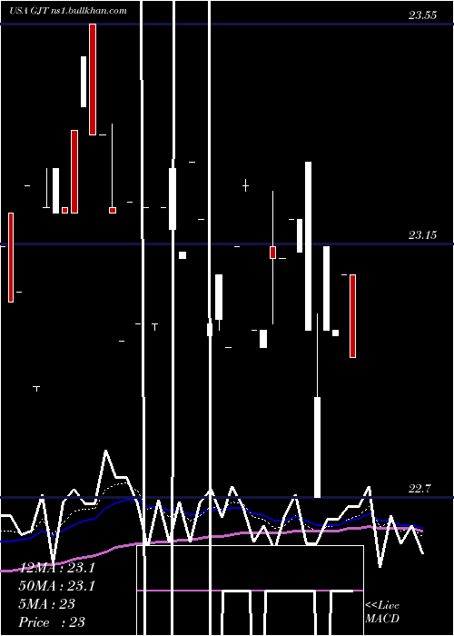  Daily chart SyntheticFixed