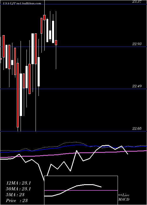  monthly chart SyntheticFixed