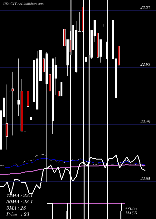  weekly chart SyntheticFixed