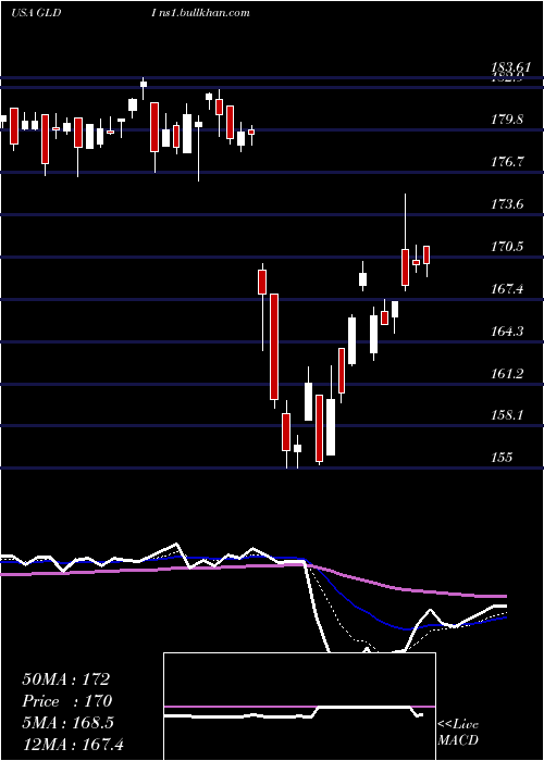  Daily chart CreditSuisse