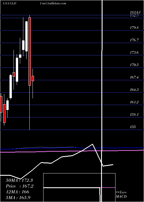  monthly chart CreditSuisse