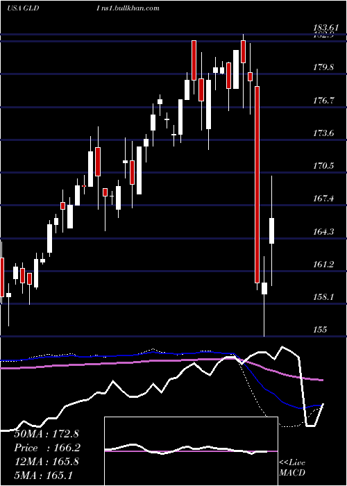  weekly chart CreditSuisse