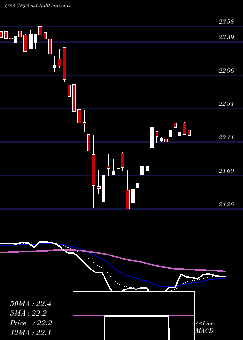  Daily chart GeorgiaPower