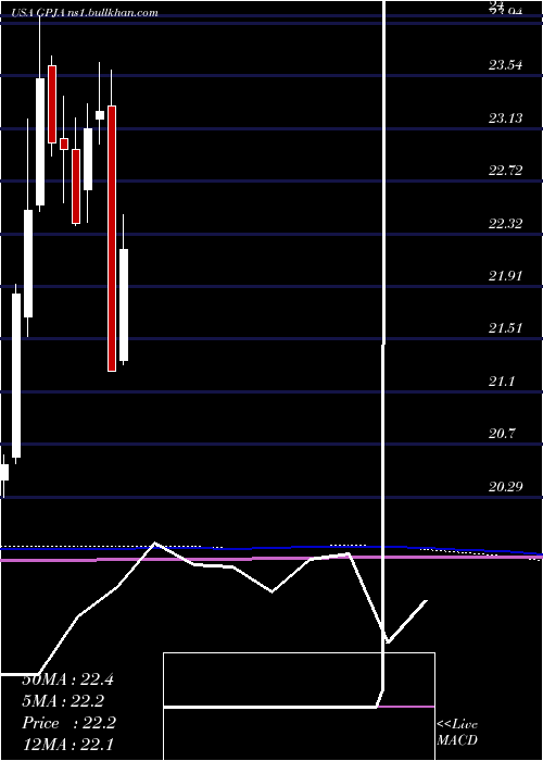  monthly chart GeorgiaPower