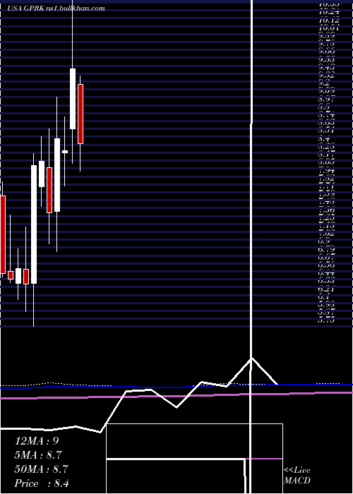  monthly chart Geopark