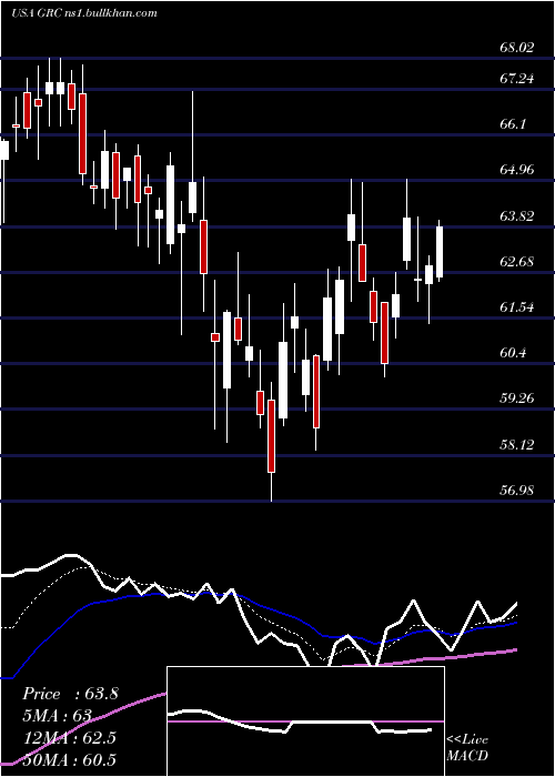  Daily chart GormanRupp
