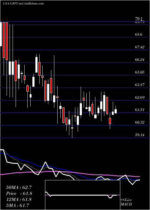  Daily chart GravityCo