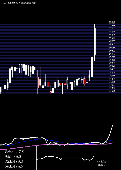  Daily chart GulfResources