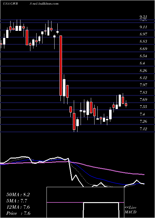  Daily chart GlobalWater
