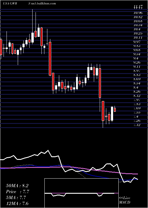  weekly chart GlobalWater