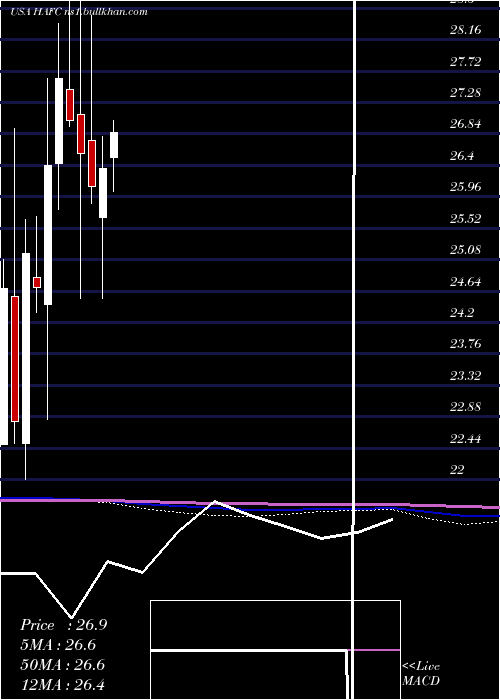  monthly chart HanmiFinancial