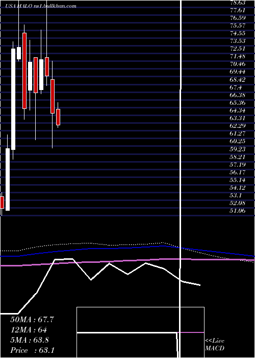  monthly chart HalozymeTherapeutics