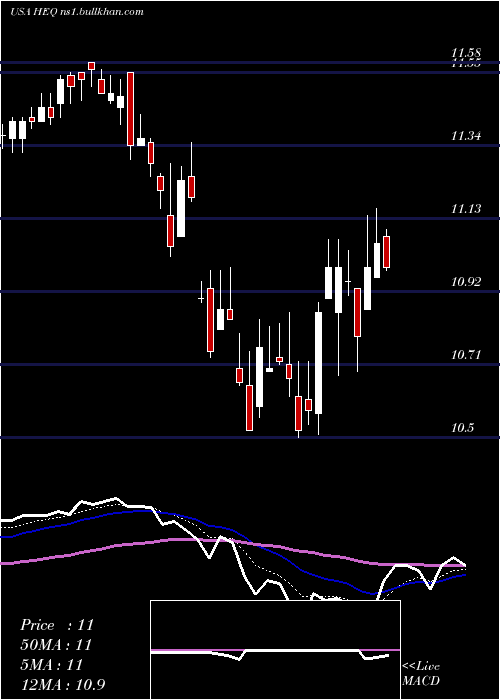  Daily chart JohnHancock
