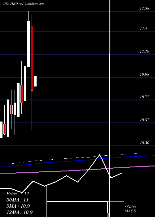  monthly chart JohnHancock