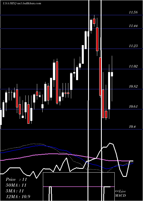  weekly chart JohnHancock