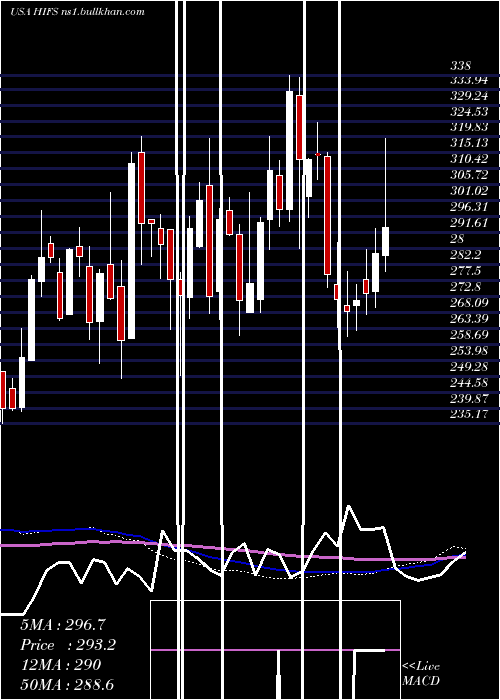 weekly chart HinghamInstitution