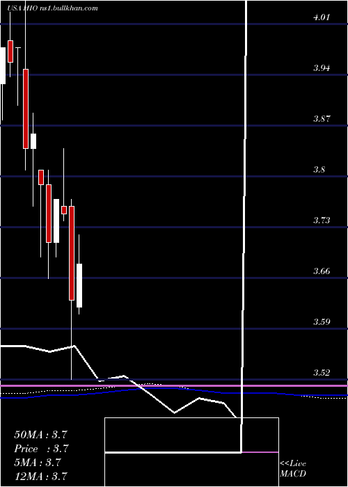  monthly chart WesternAsset