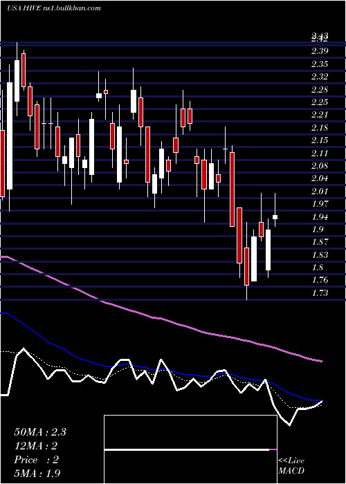  Daily chart AerohiveNetworks