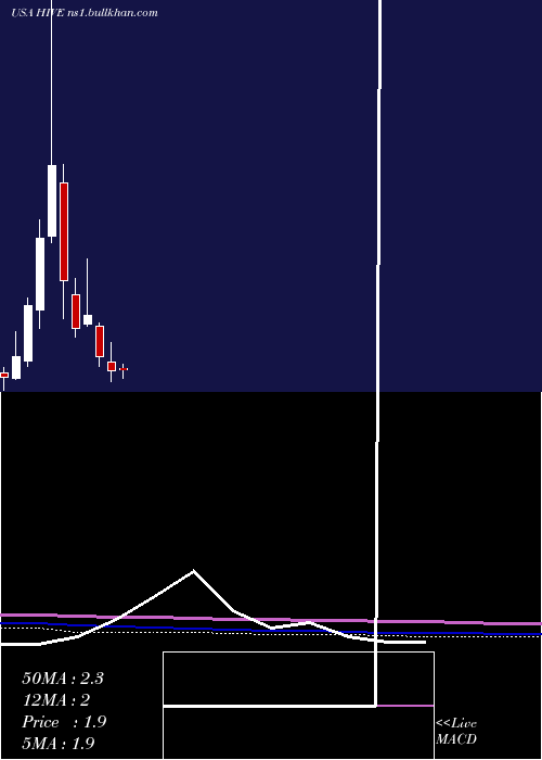  monthly chart AerohiveNetworks