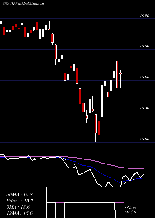  Daily chart JohnHancock