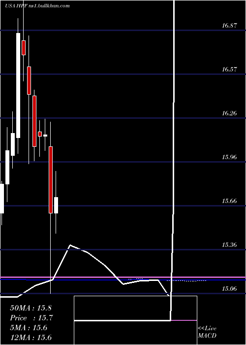  monthly chart JohnHancock