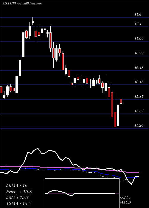  weekly chart JohnHancock