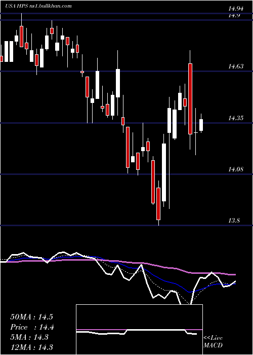  Daily chart JohnHancock