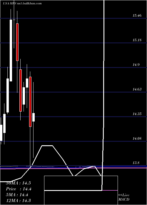  monthly chart JohnHancock