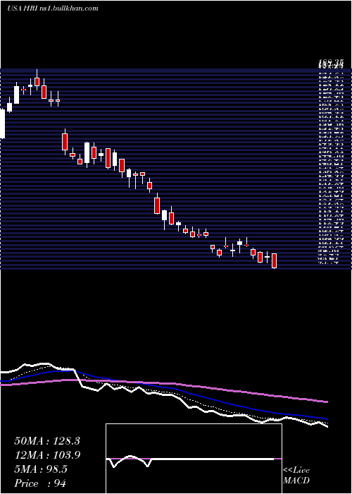  Daily chart HercHoldings