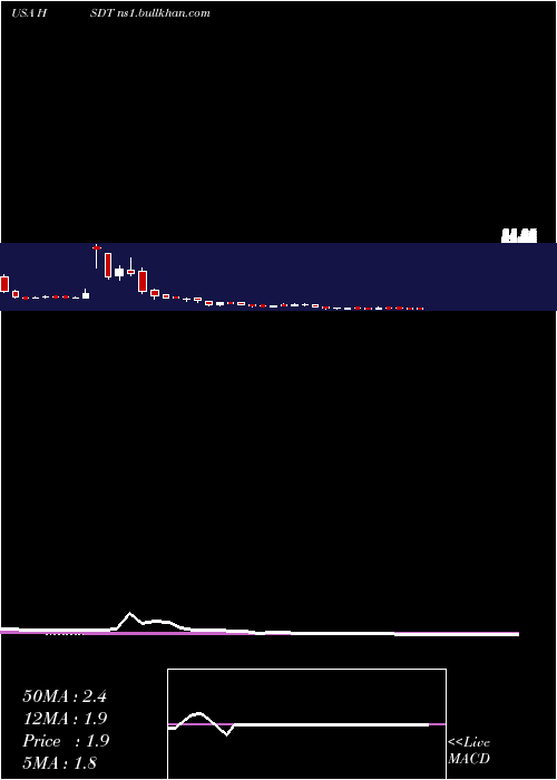  weekly chart HeliusMedical