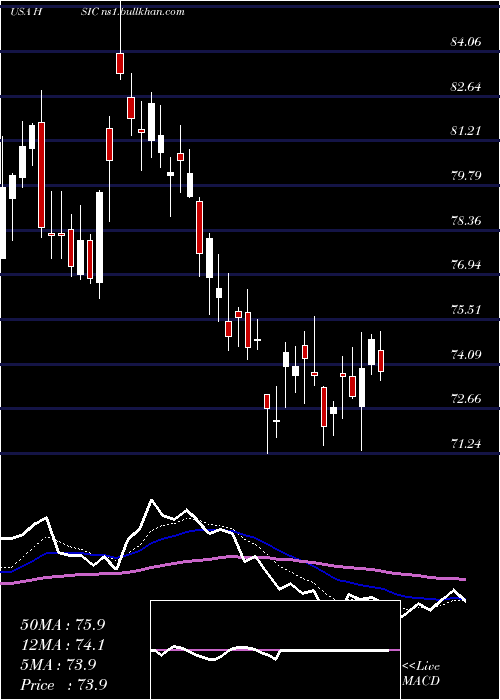  Daily chart HenrySchein