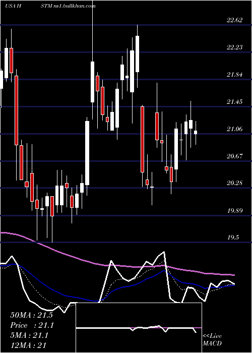  Daily chart HealthstreamInc